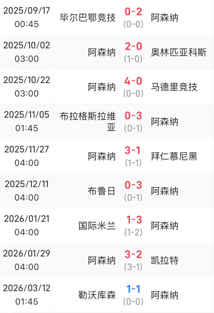 s15竞猜-热闻|哈弗茨点球绝平旧主!阿森纳1-1勒沃库森,欧冠8连胜终结|安德里希|德克兰-赖斯|哲凯赖|格里马尔多|阿尔特塔_新浪新闻